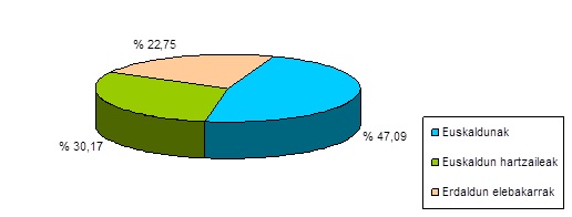 Grafikoa